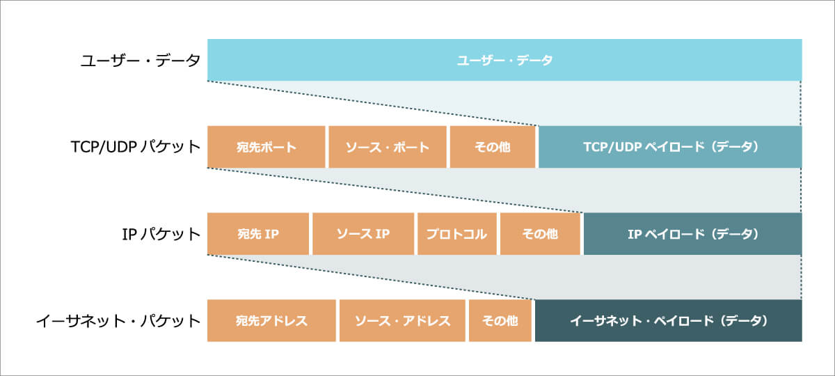 ペイロード