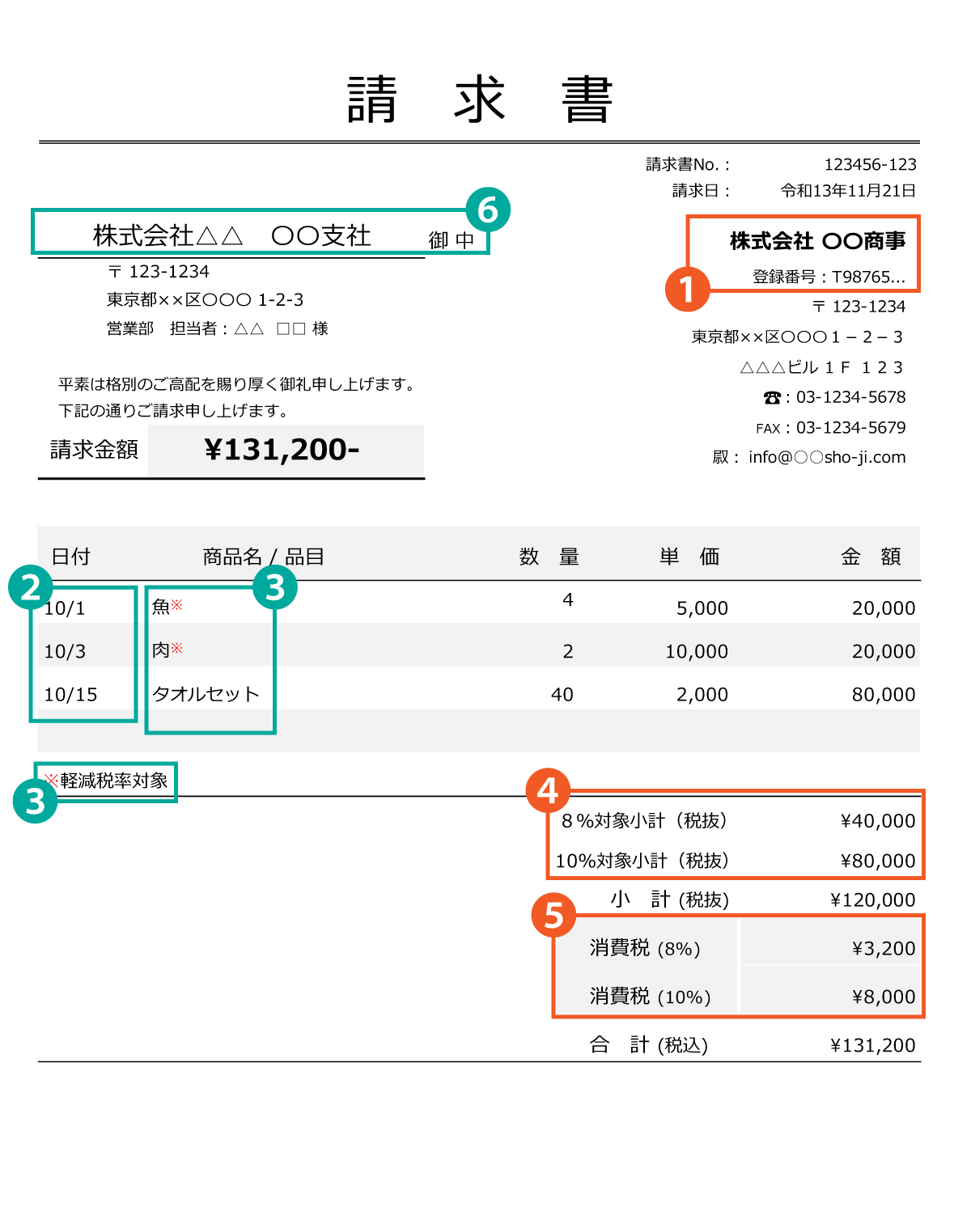 適格請求書の説明図