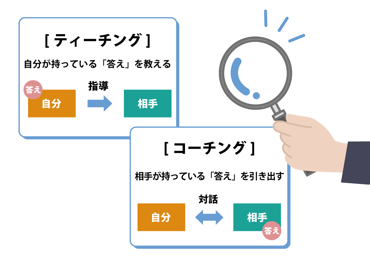 ティーチングとコーチングの違いの説明図