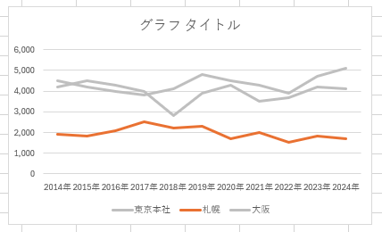 画像23_H3「折れ線グラフ項目の数」