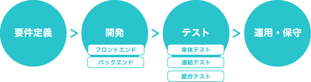 アプリケーションエンジニアの仕事範囲