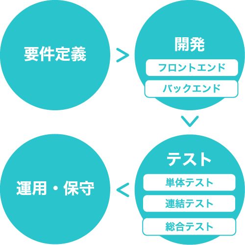 アプリケーションエンジニアの仕事範囲