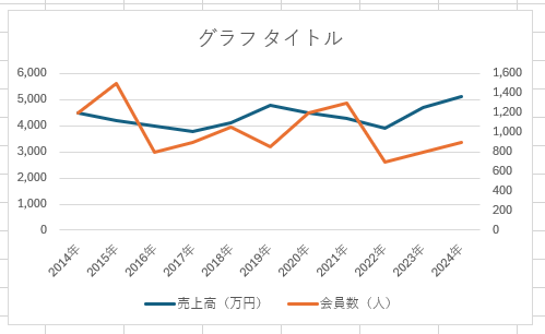 画像17★修正_H3「異なる２つの単位データをグラフ表示したい」