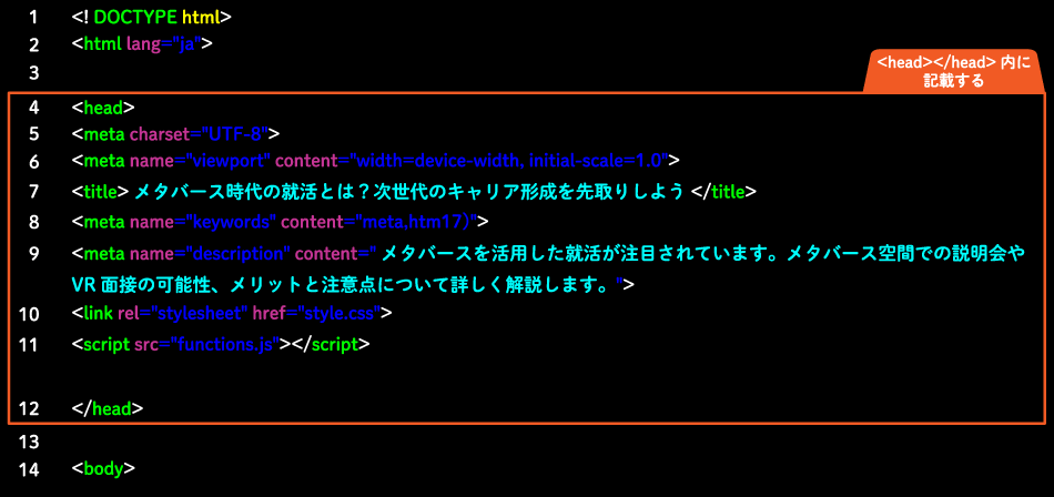 HTML内でのメタディスクリプションの記入例