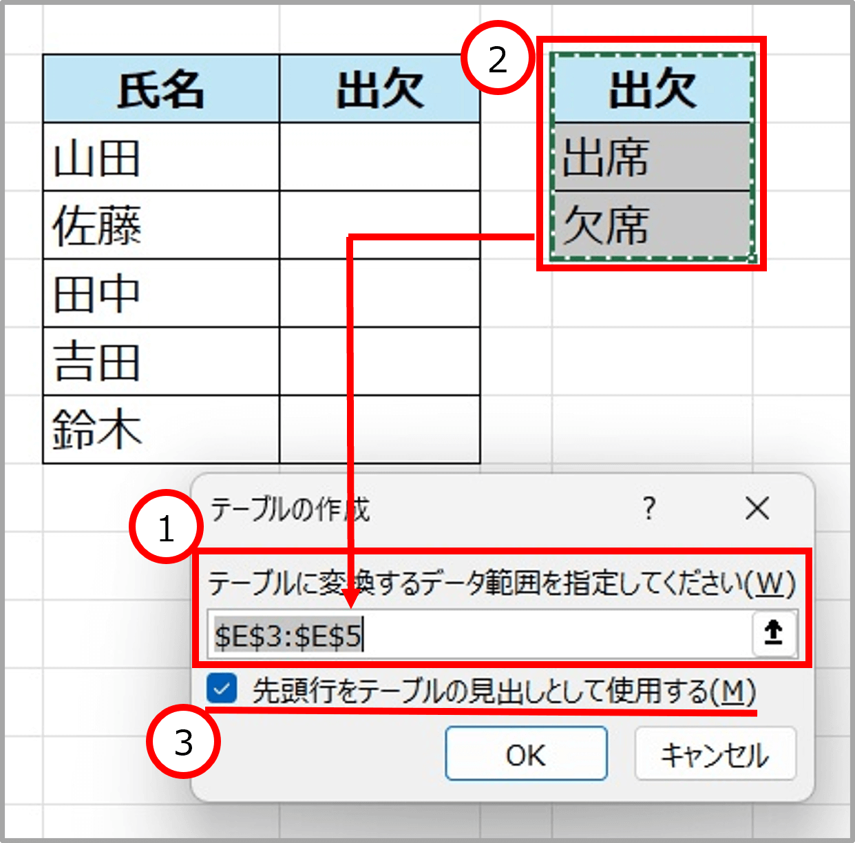 データを追加したい「テーブルの作成」ダイアログボックスの範囲を示したスクリーンショット