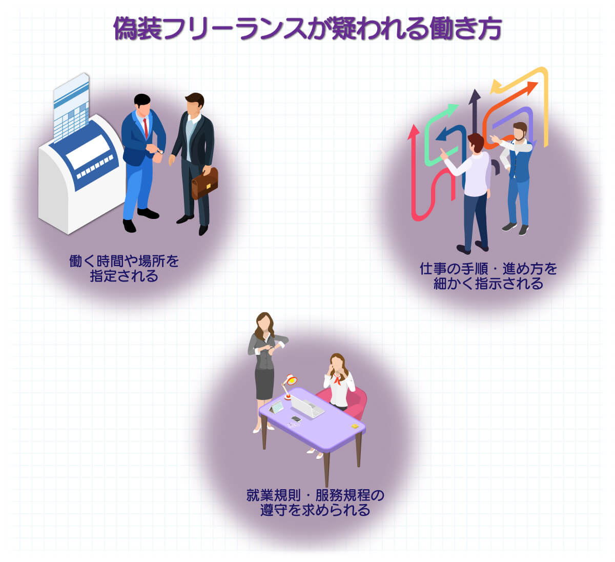 偽装フリーランスが疑われる例を示した図