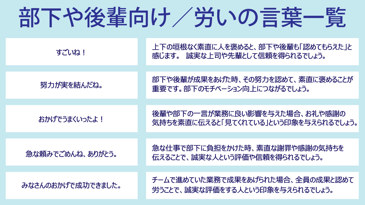 3.部下や後輩向け　労いの言葉一覧