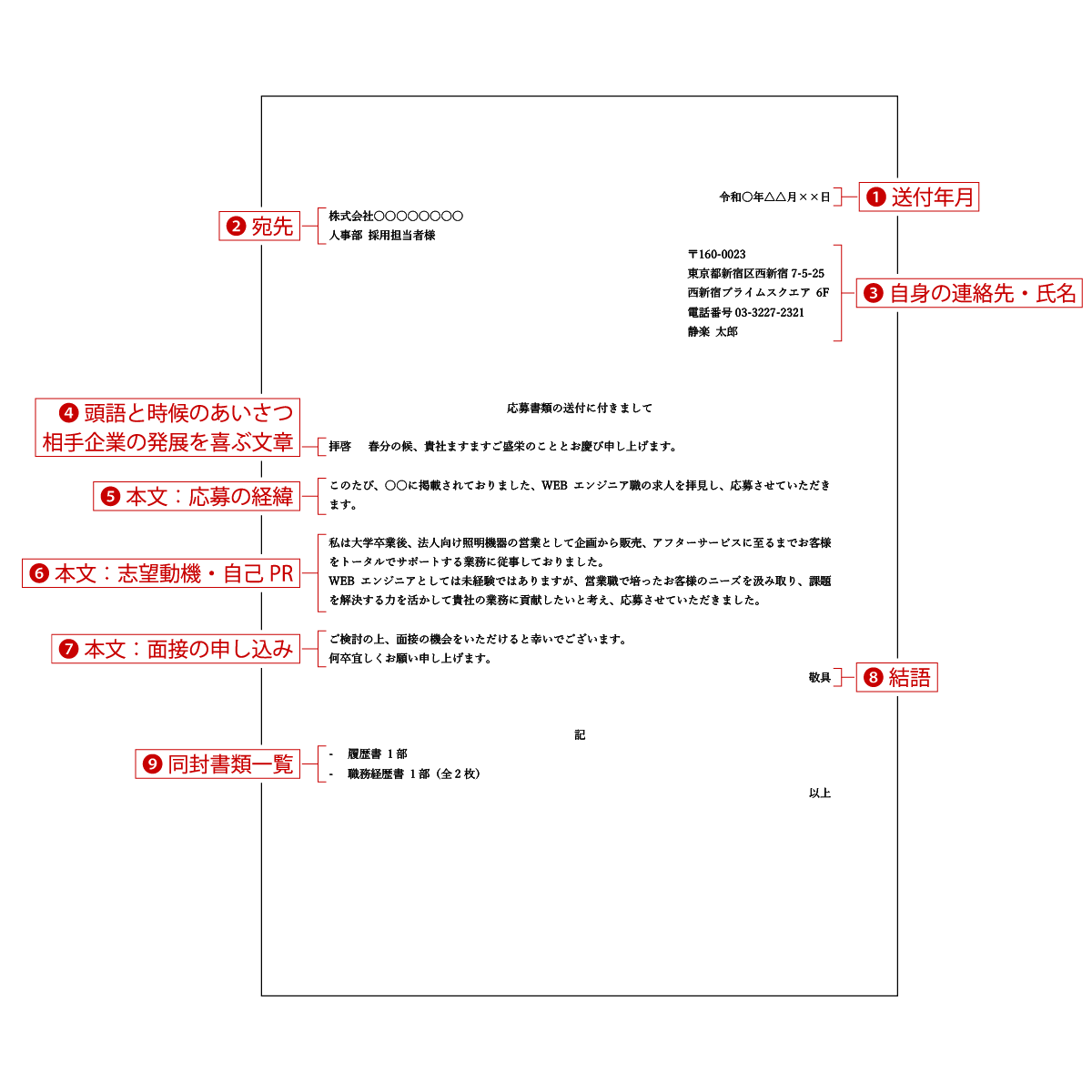 送付状（添え状）の書き方