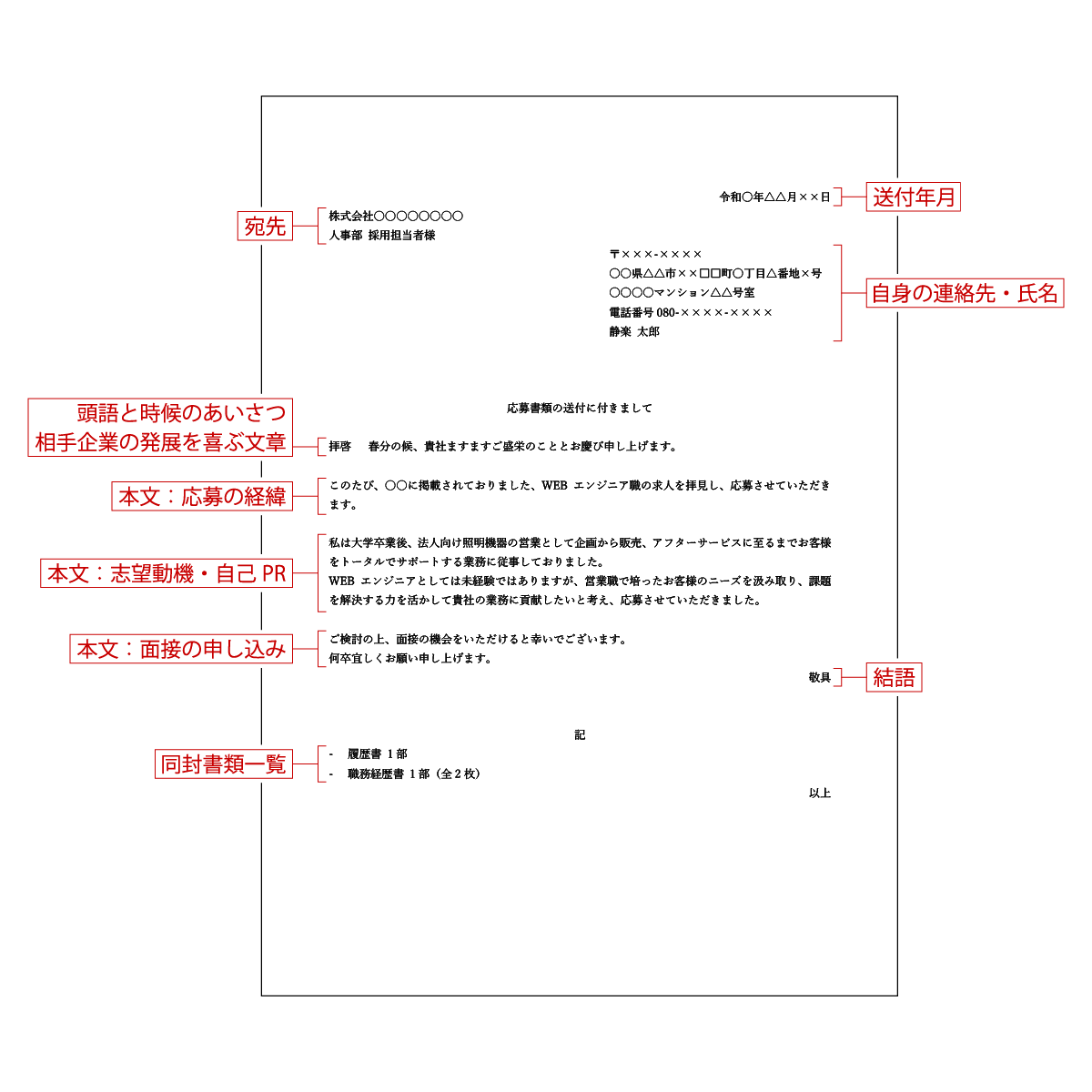 履歴書の添え状の書き方 ルートテック ビジネスライフとキャリアを応援する情報メディア