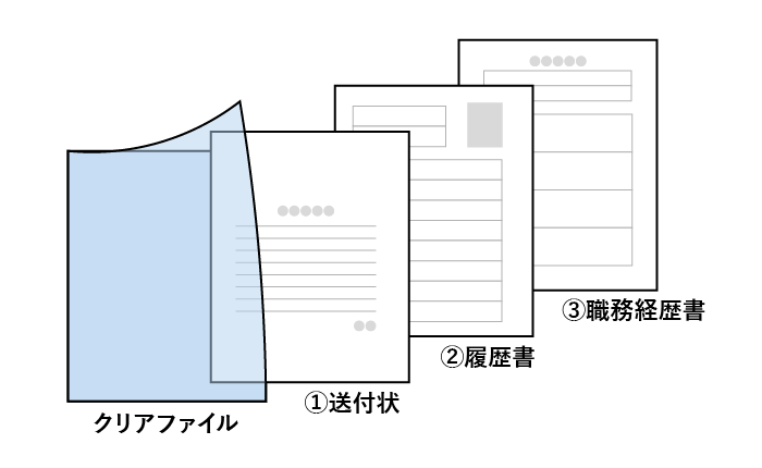 送付状（添え状）の封筒への入れ方