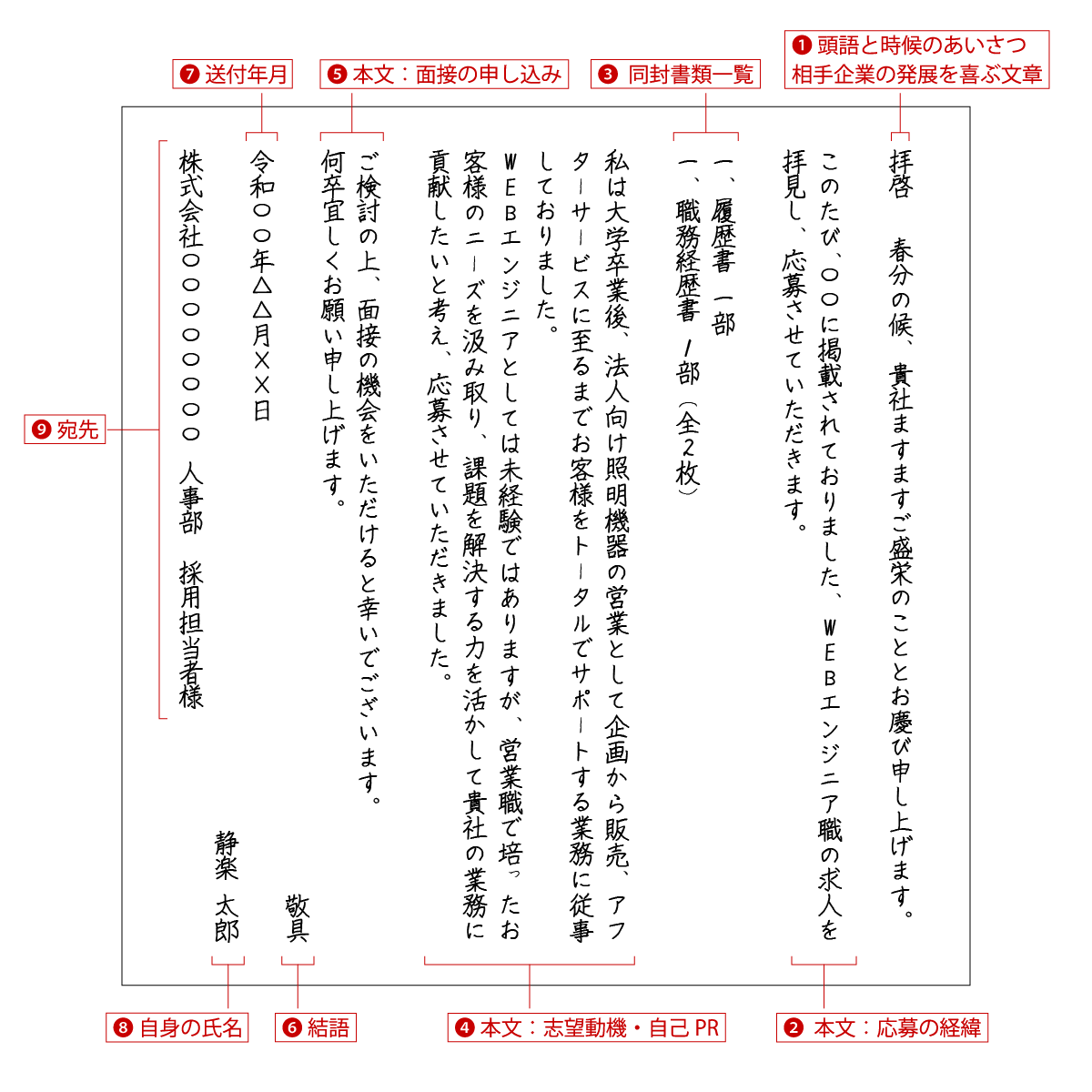 手書きで作成する場合（例文あり）