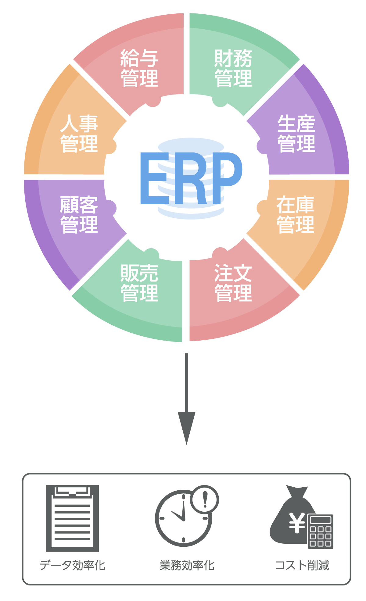 ERPの説明図