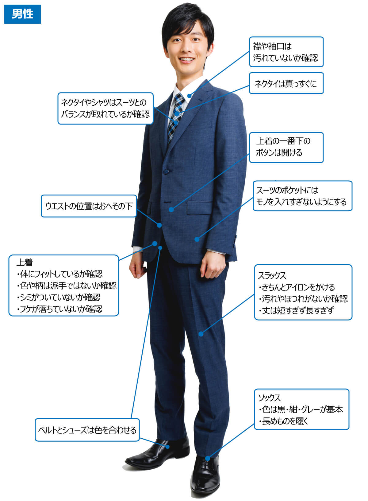 男性の面接の場での服装の説明図