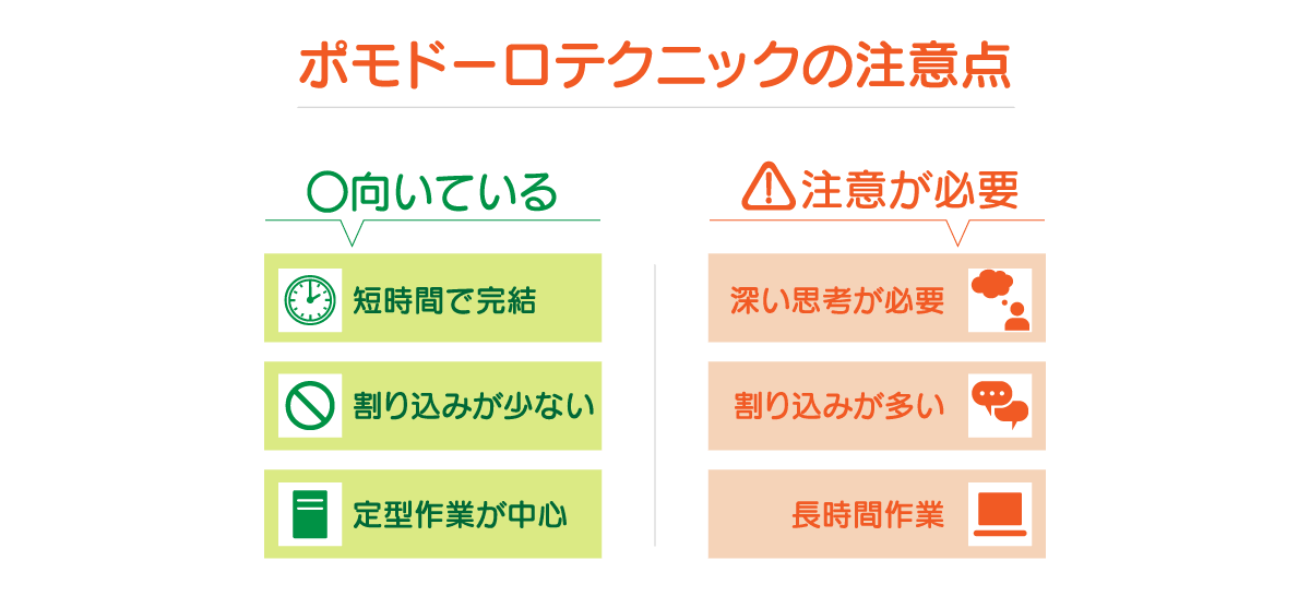 ポモドーロテクニックの注意点を説明する図