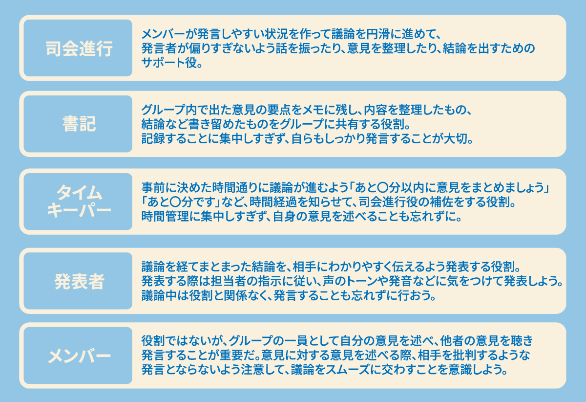 3．それぞれの役割を決める