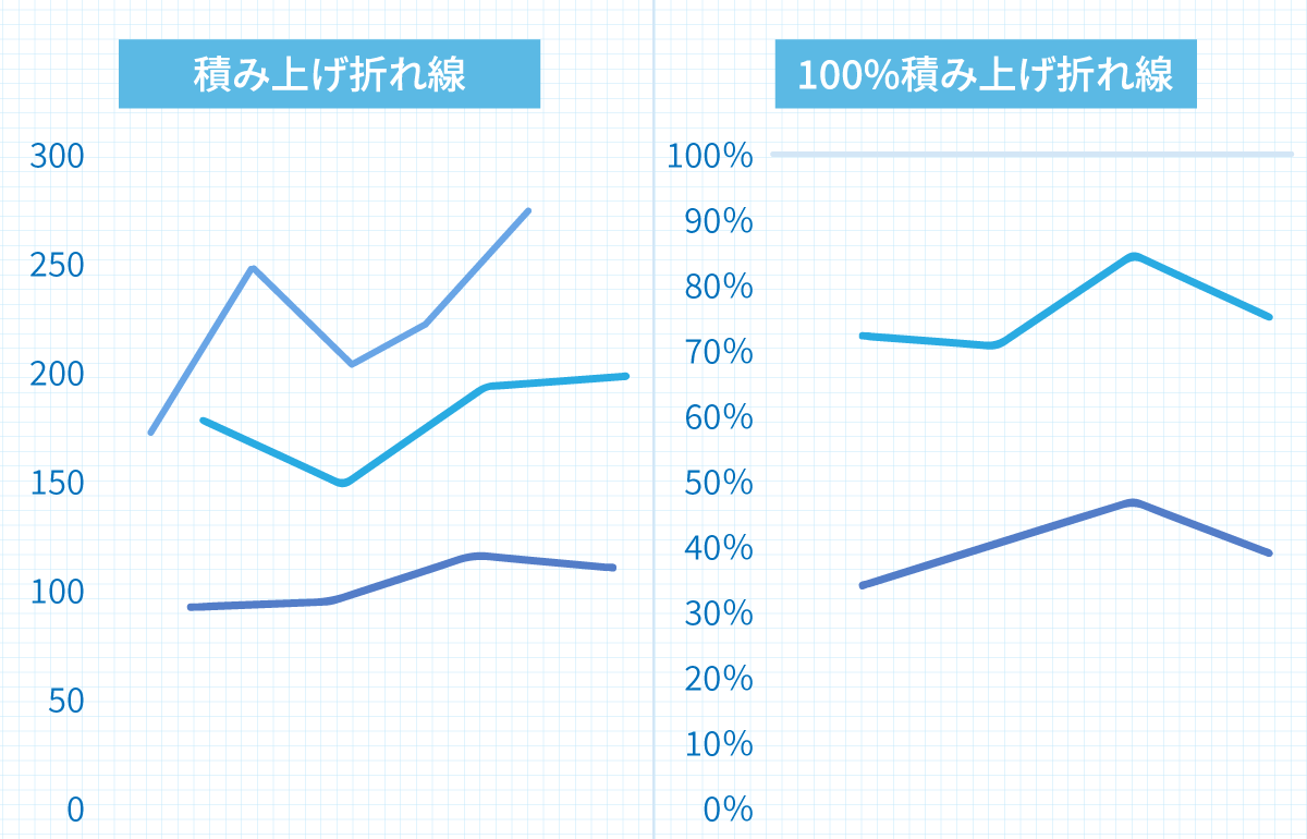 Excel-折れ線グラフH3-6v3