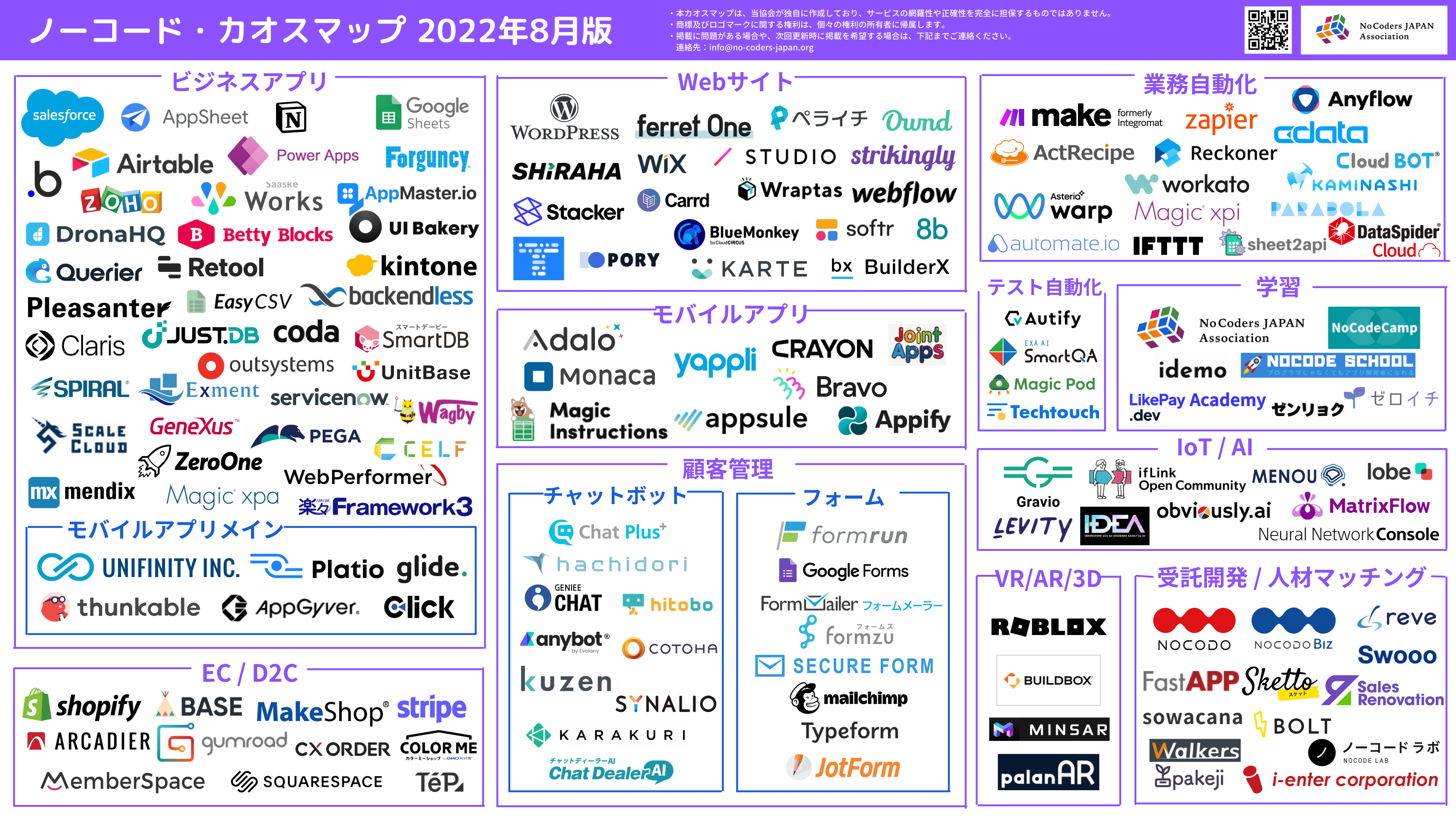 2022年8月版ノーコード・カオスマップ