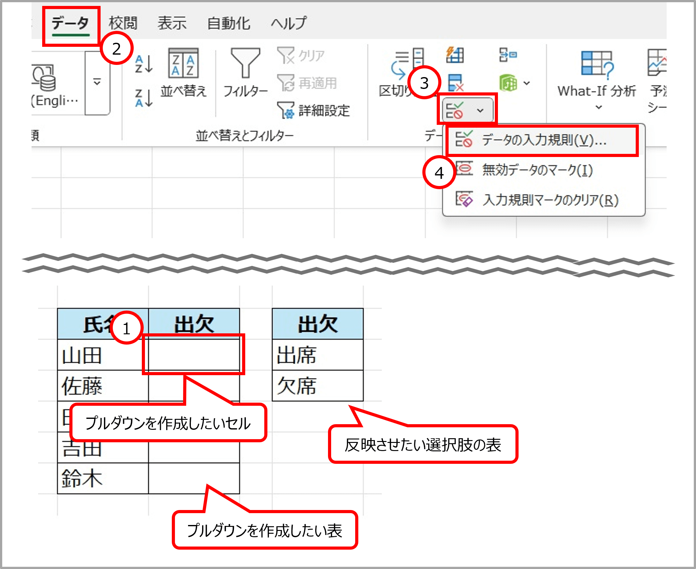 プルダウンを作成したいセルにデータの入力規則を適用するまでの順序を示したスクリーンショット