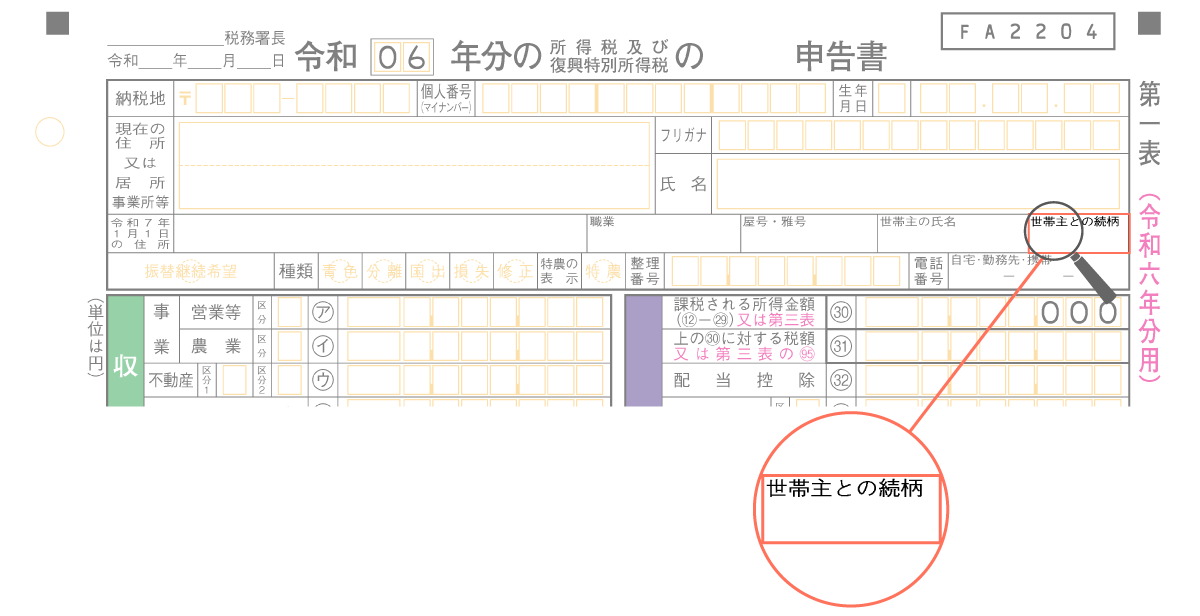 確定申告書の第一表の例