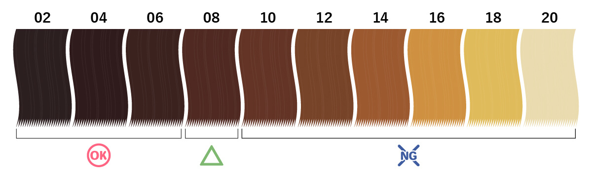 髪色のトーンの説明図