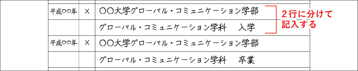 2行にわたった記入例