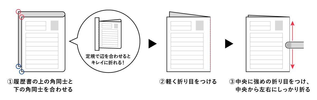 書 方 履歴 入れ