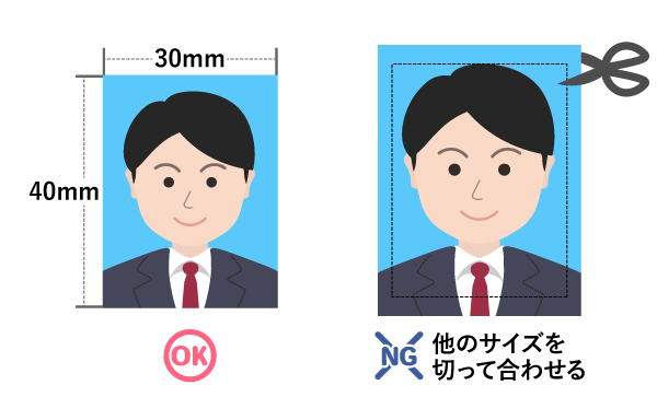 写真サイズの違い