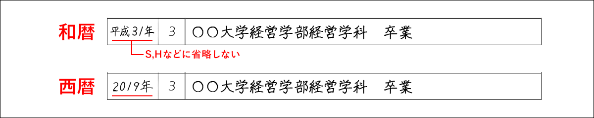 西暦と年号での記載例