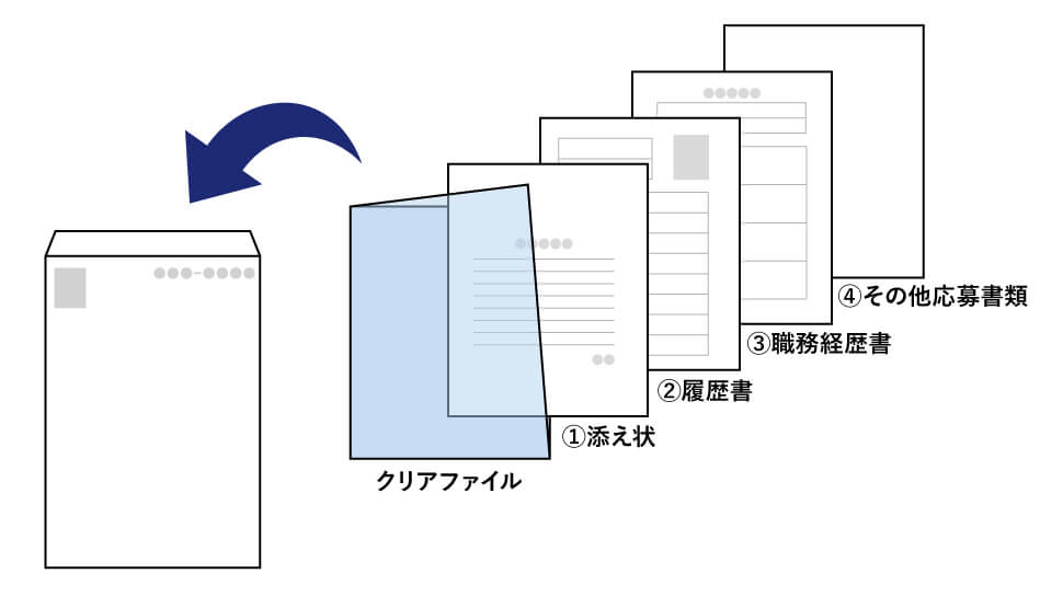 履歴書の封筒の書き方・書類の入れ方・郵送/手渡しまで ルートテック｜ビジネスライフとキャリアを応援する情報メディア