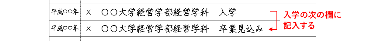 卒業見込み の記入例