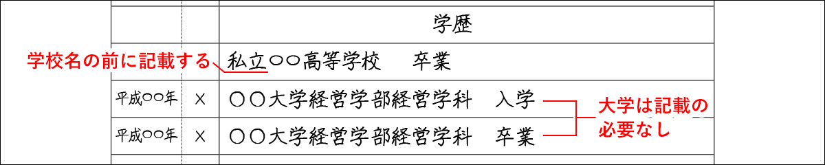 履歴書の学歴欄の書き方 年度自動計算 西暦和暦早見表付き テクテクノート