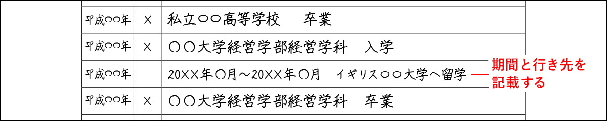 留学の記入例