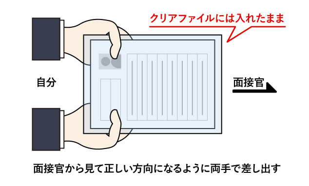 履歴書の封筒の書き方 入れ方から手渡しまで ルートテック ビジネスライフとキャリアを応援する情報メディア