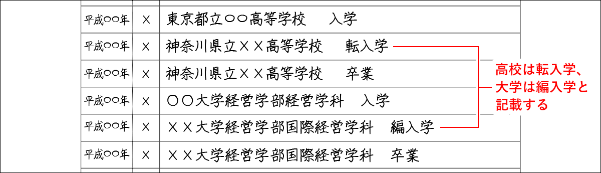 転校の記入例