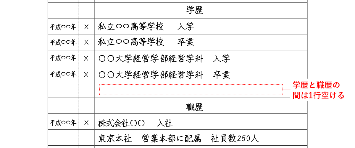 学歴と職歴の間の空け方