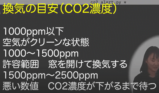 換気の目安のCO2濃度を決定している場面の画像