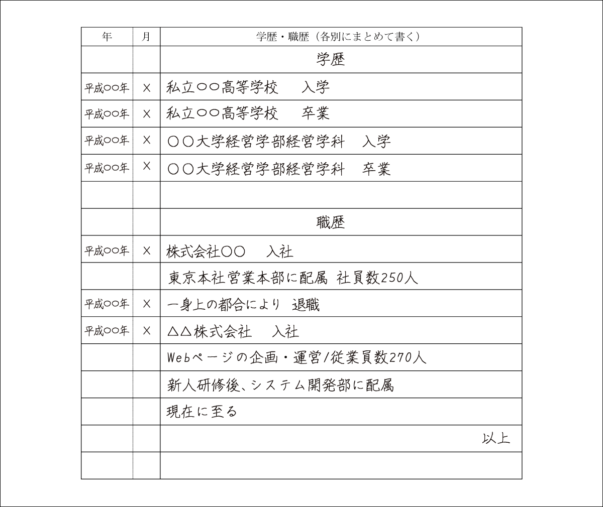 正しい職歴の書き方