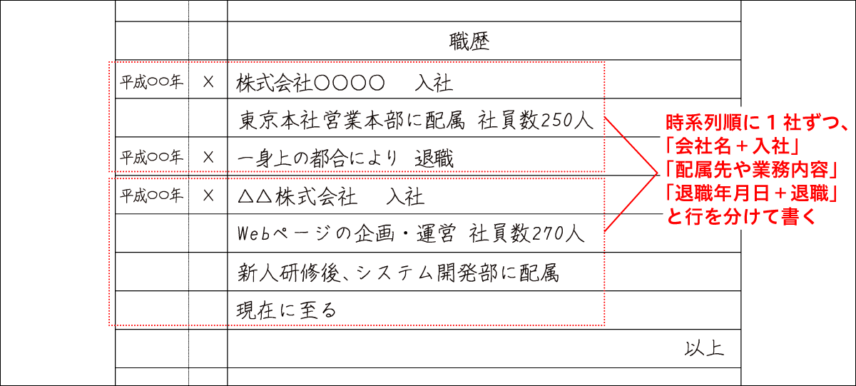 時系列に1社ずつ、行を分けて記載