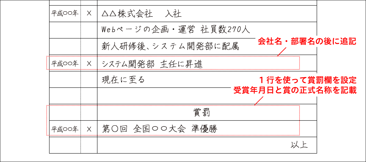 昇進や賞罰の記載方法