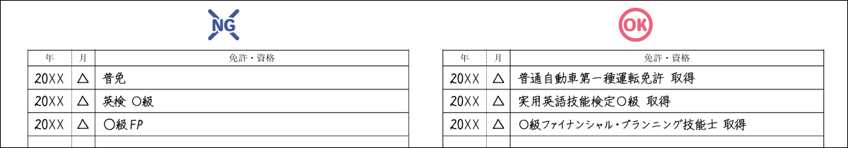 履歴 書 運転 免許