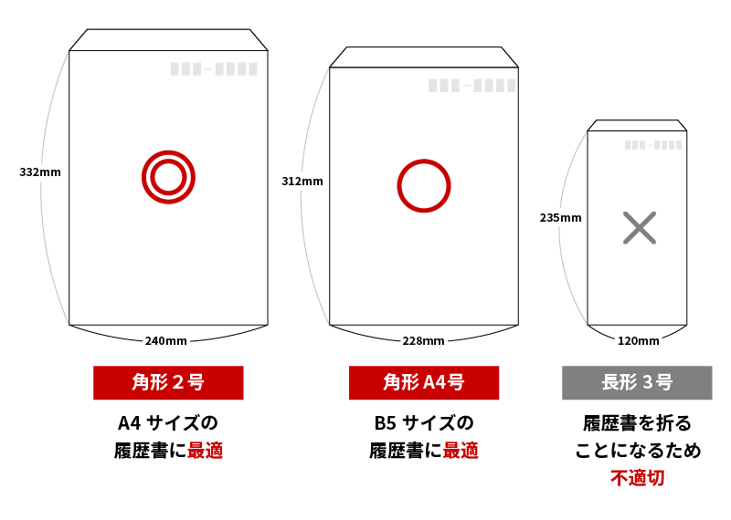 A4もしくはB5履歴書に適した封筒のサイズの説明図