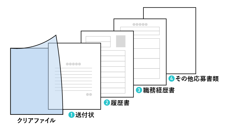 送付状と履歴書の重ね順の解説図