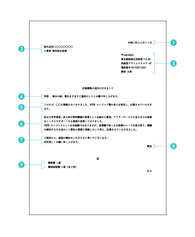 送付状のパソコンでの書き方の解説図