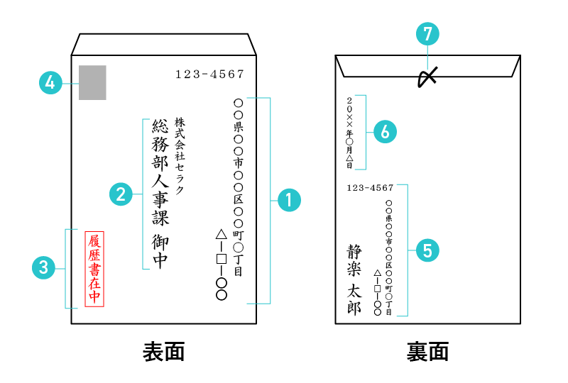 封筒の書き方の解説図