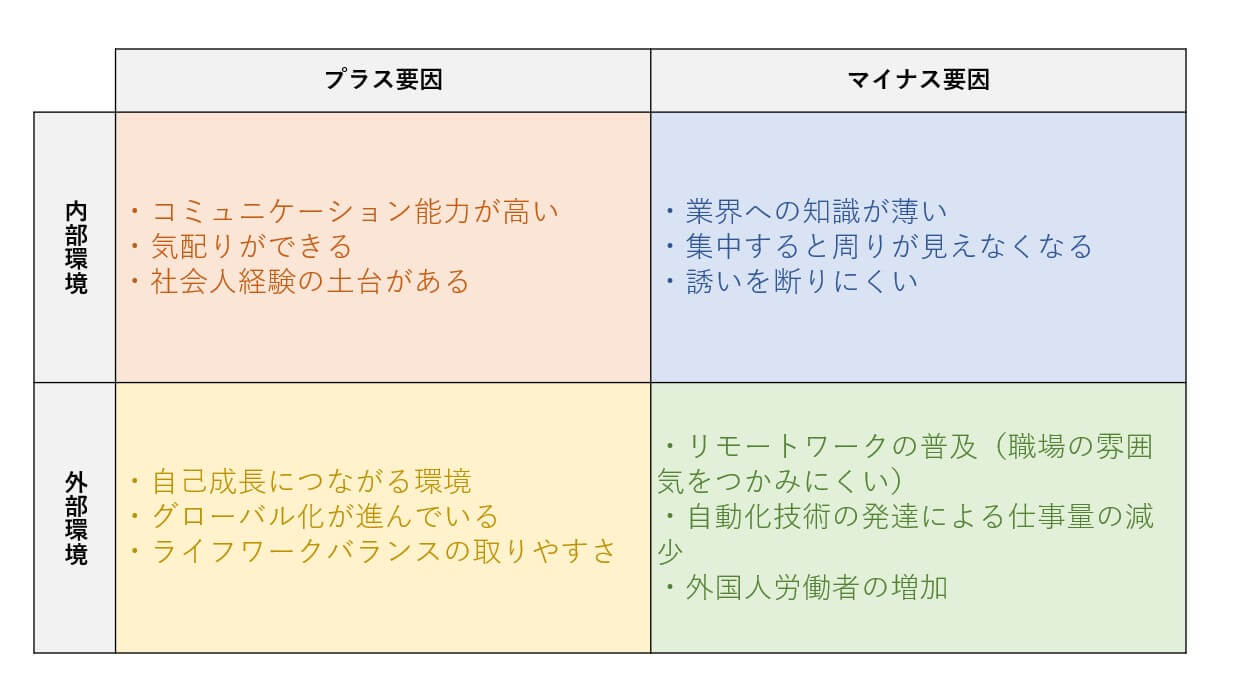 SWOT分析の活用例 個人の場合