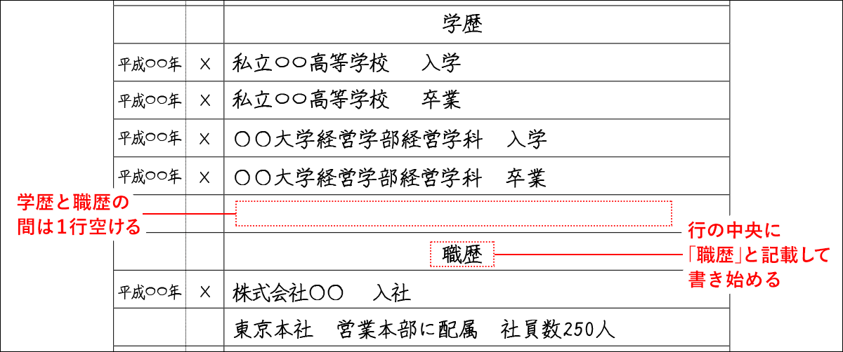 学歴と職歴の間は空ける